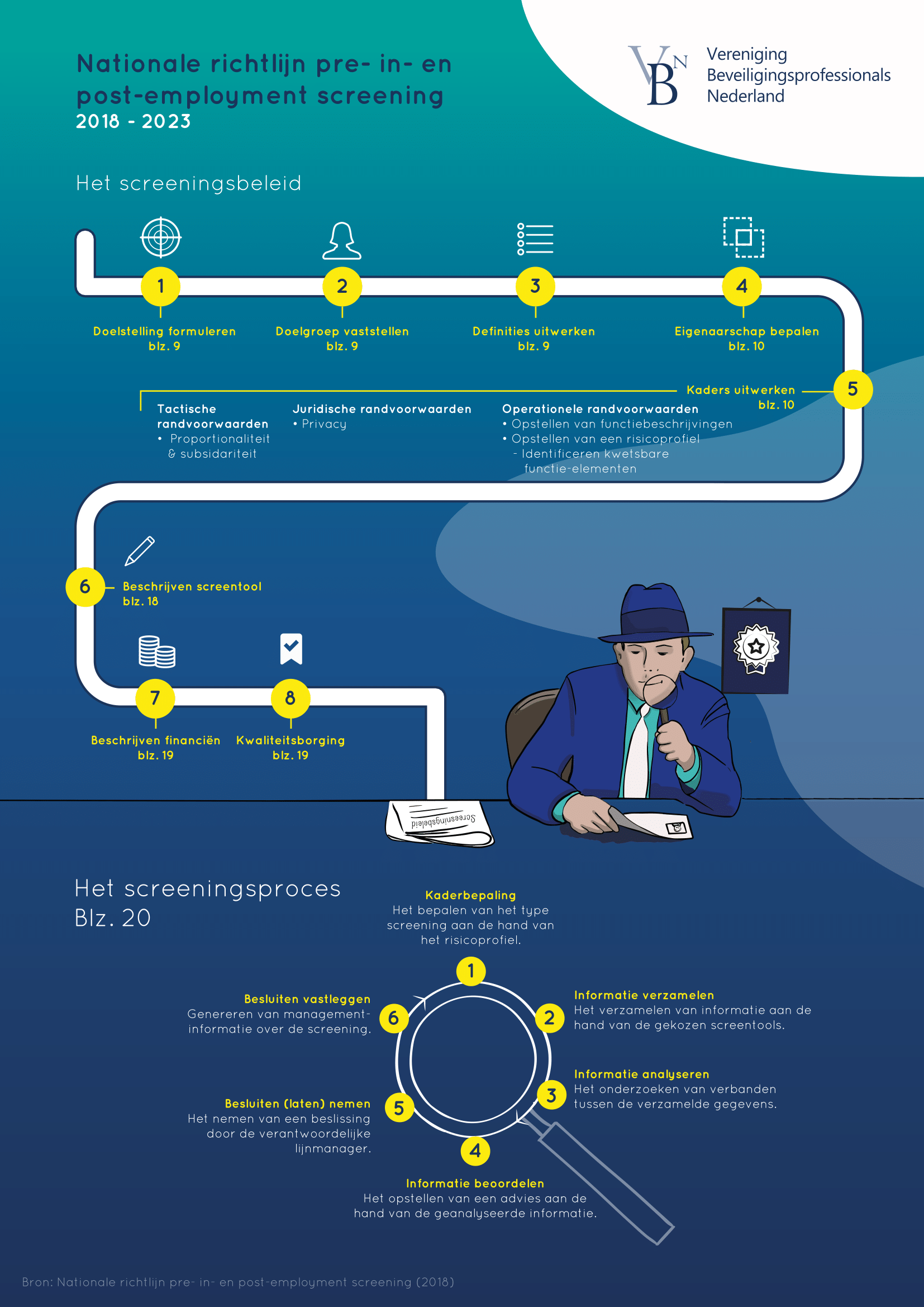 Infographic screening